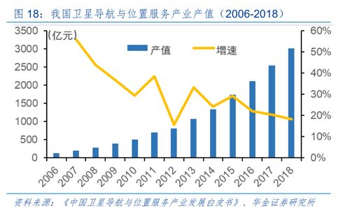 掘金新三板之司南導航 憑什么吸引中國衛星導航總工程師加盟測繪服務？